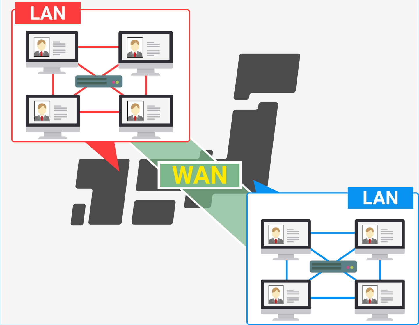 ネットワークとは Rampart ネットワークとは Rampart